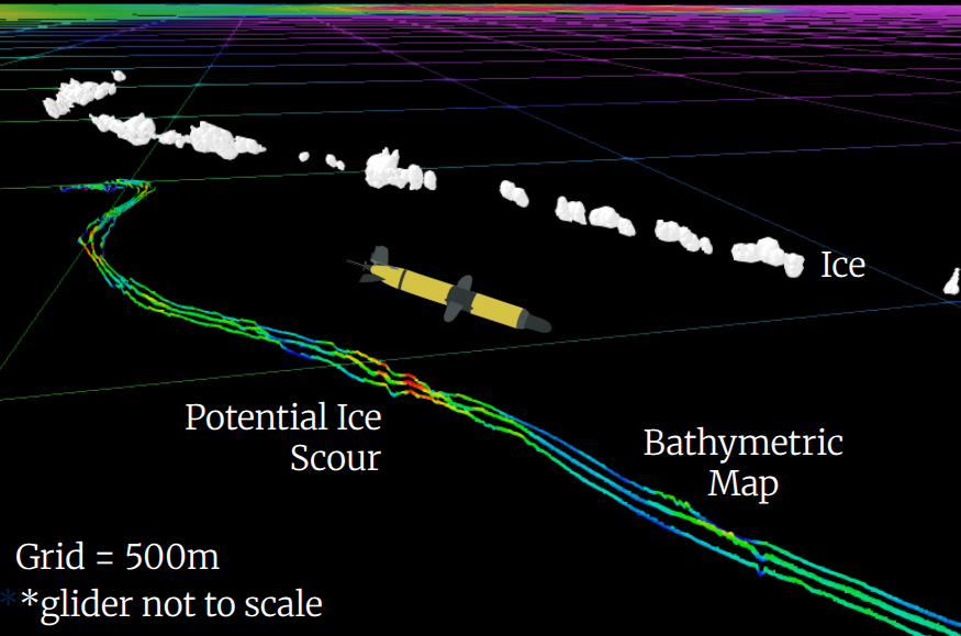 alaska dataset overview