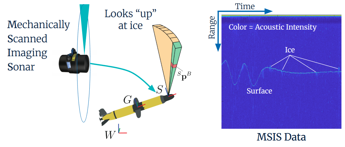 ice detection method visualization