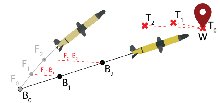 waypoint following visualization